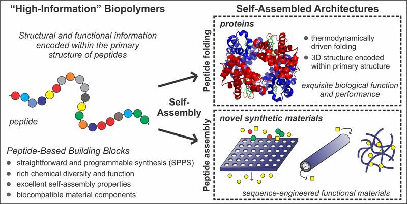 Materials Chemistry | Chemistry & Biochemistry