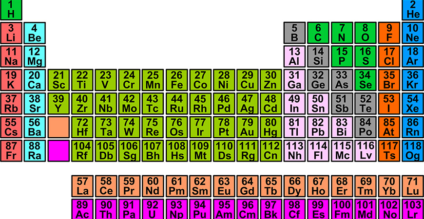 Periodic table